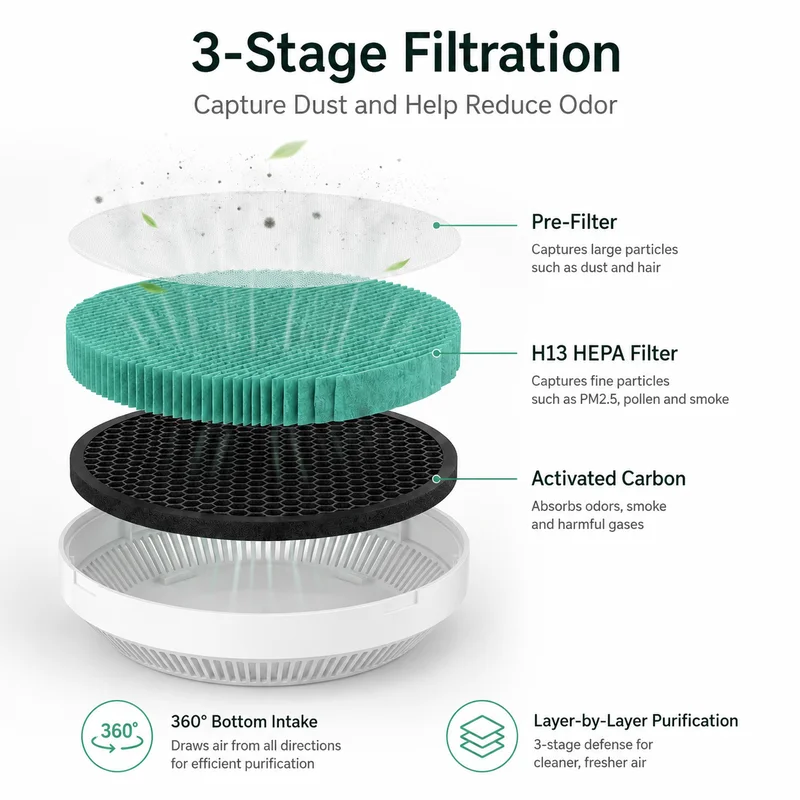 3-in-1 Air Purifier Humidifier Aroma Diffuser product image 2